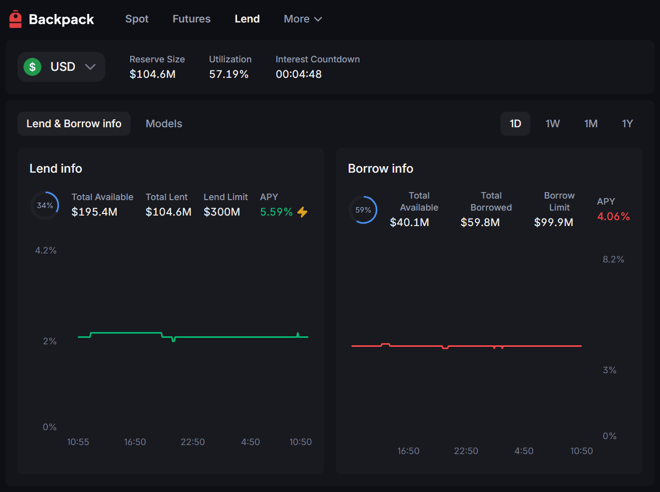 Interface de prêt Backpack avec actifs disponibles et pourcentages d'intérêt
