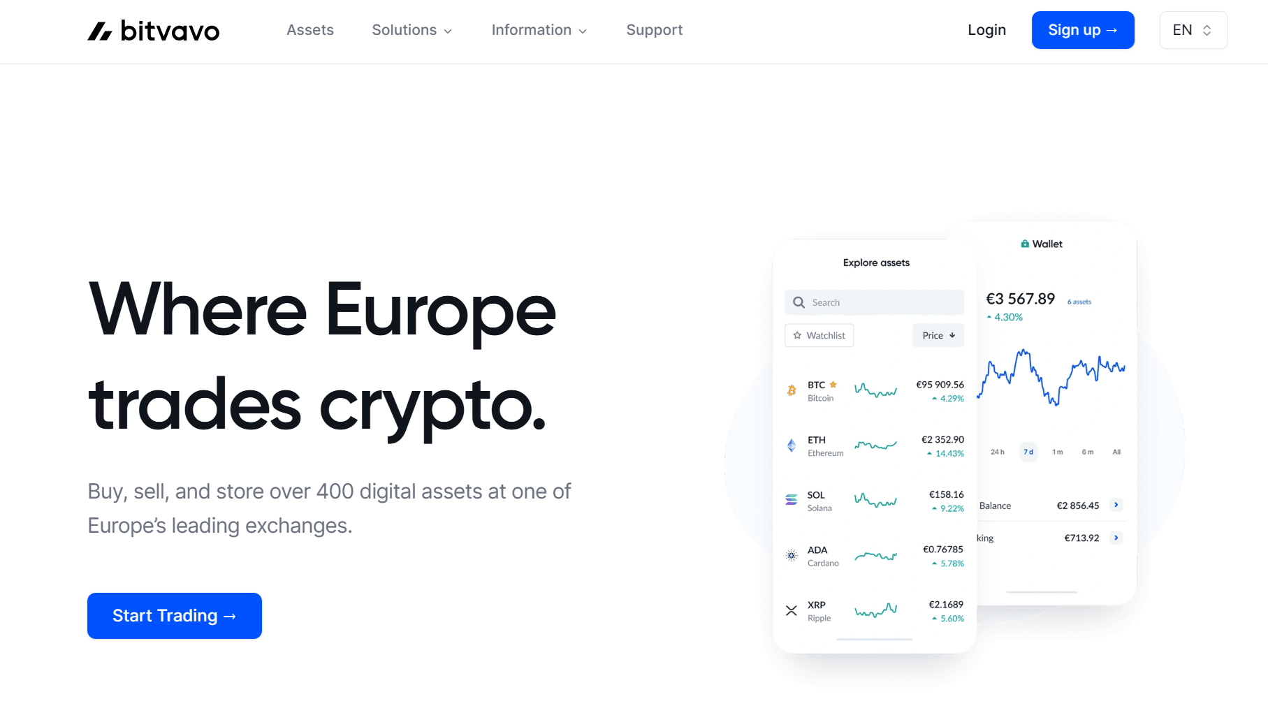 Aperçu de la plateforme Bitvavo avec bonus d'inscription et explication du code