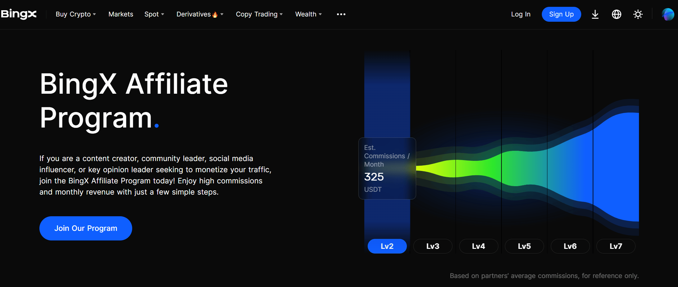 Programme d'affiliation BingX avec structure de commission