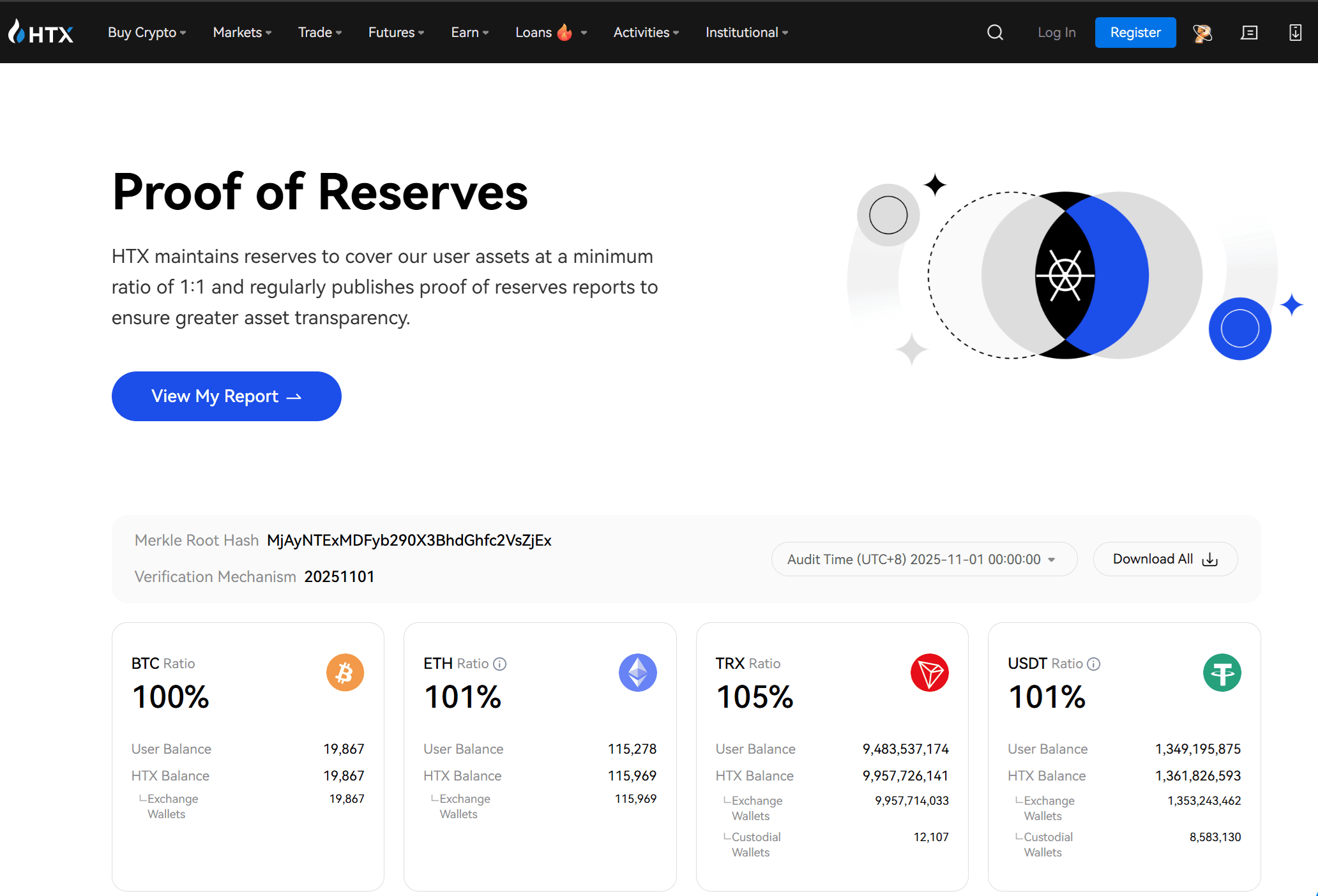 Proof of Reserves HTX et fonctionnalités de sécurité
